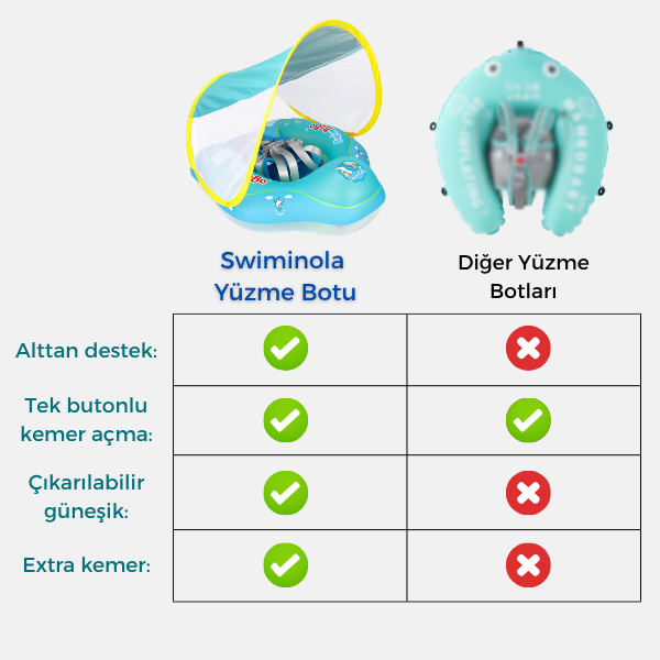 Bebek Yüzme Botu